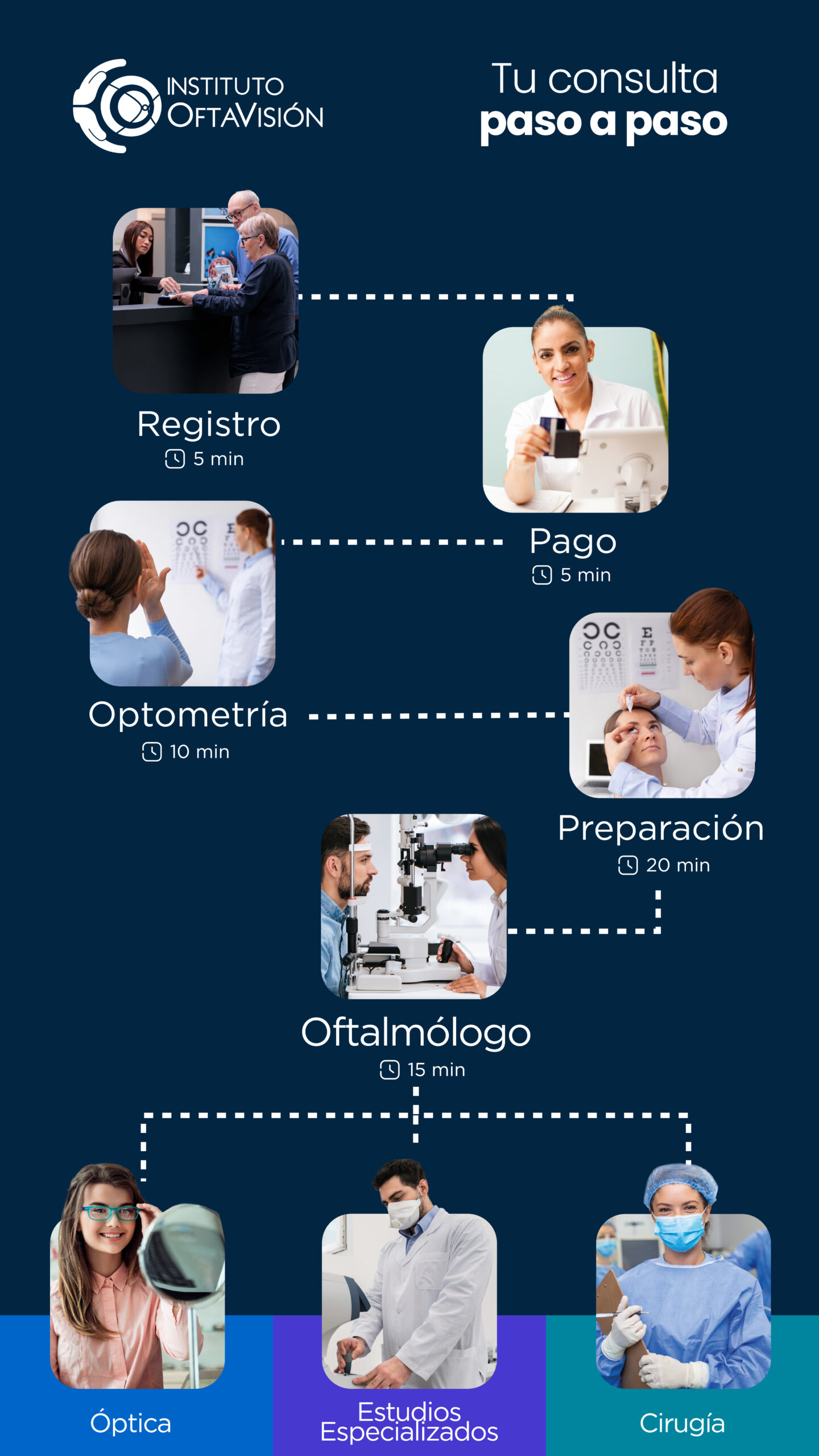 Mapa de Atención
